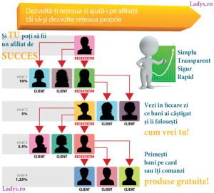 reata reprezentanti Ladys