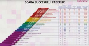 Afacere Faberlic