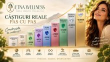 Afacere Etna Wellness