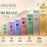 Afacere Etna Wellness