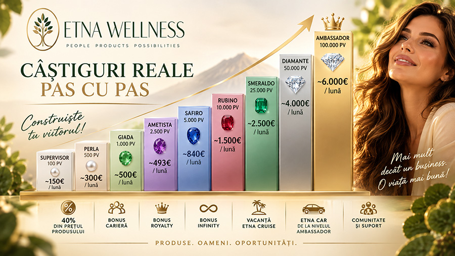 Afacere Etna Wellness